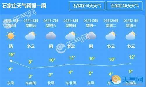 石家庄未来天气预报15天天气预报_石家庄未来一周天气预报查询