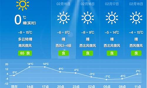 沁县天气预报15天_沁县天气预报15天查询山西天气预报