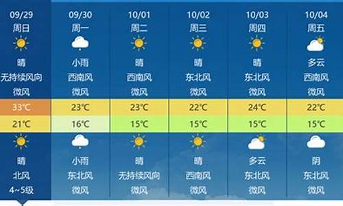 湖北荆门天气预报三天详情_湖北荆门天气预报15天气报