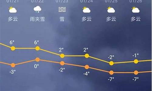 天气预报未来三十天_未来30天天气预报情况