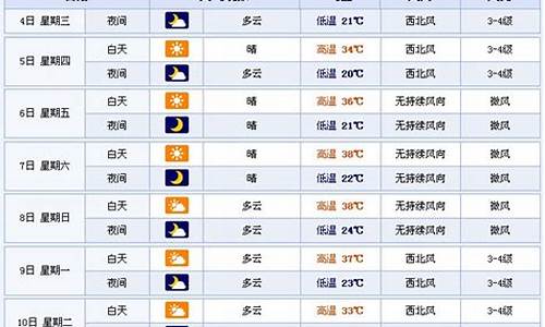 新疆未来一个星期的天气预报_新疆未来20天天气预报