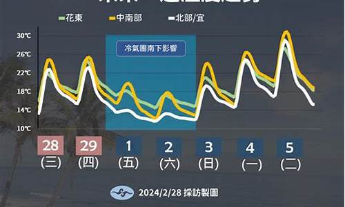 临沂未来一周天气变化_未来几天山东临沂天气