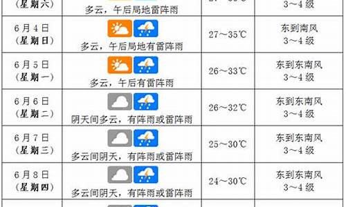 海口天气预报30天天气_海口天气60天预报