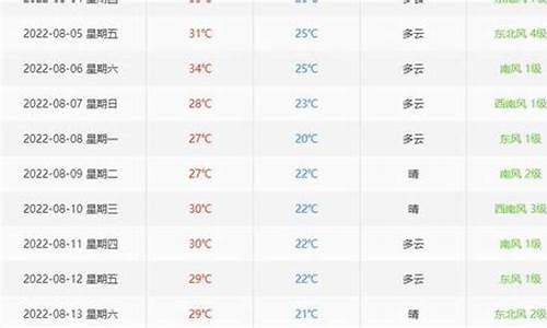 之前15天天气预报查询_之前15天天气预报查询西安市