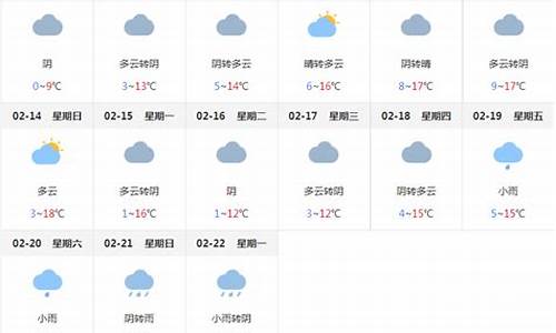 蚌埠市天气预报15天气预报_蚌埠天气预报15天当地天气