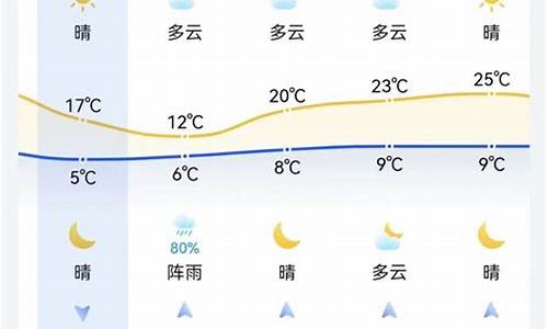 未来一周的天气情况百度_专家分析未来一周天气如何变化