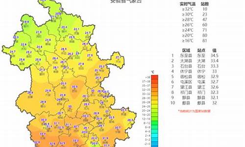 安徽未来一周气温预报_安徽未来一周气温预报图