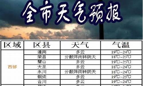 渝北区天气预报15天查询当地_渝北区天气预报15天