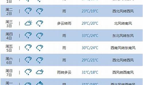 重庆未来15天天气预报_西安未来15天天气预报