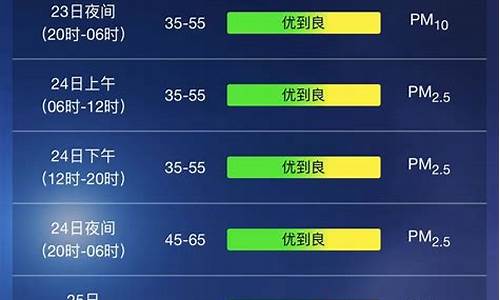 上海天气预报天气一周查询_上海天气预报天气