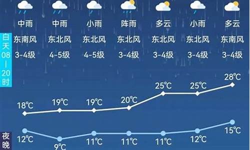 阿尔山市天气预报30天查询_阿尔山天气15天查询