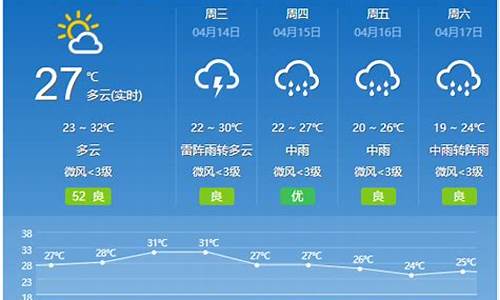 云浮的天气预报15天_云浮市区天气预报15天气