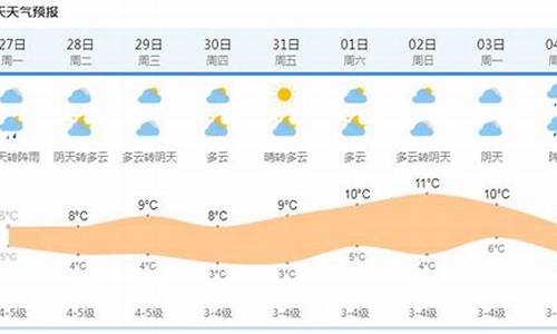 上海半个月天气预报_上海半个月天气预报查询