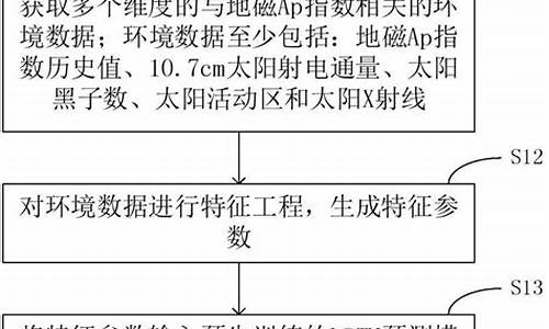 地磁指数预报不准确的原因是什么_地磁指数预报不准确的原因