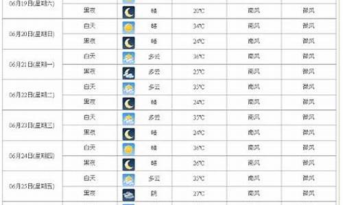 济南未来几天天气_济南未来一星期天气预报