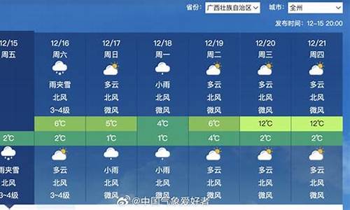 广西全州天气预报15天查询结果是多少_广西全州天气预报