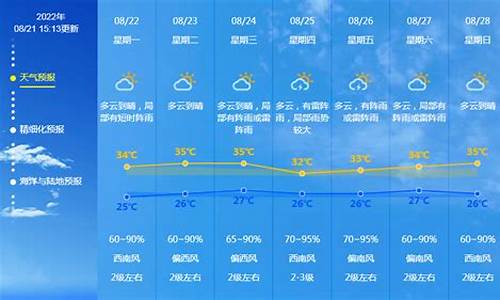 广东佛山未来一周天气预报情况怎么样啊_广东佛山未来一周天气预