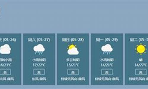 铜川天气预报一周七_铜川天气预报一周