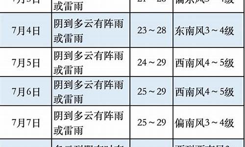 奉贤天气预报30天_奉贤天气预报30天准确 一个月