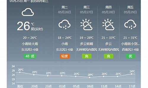 金华一周天气预报最新查询结果_金华天气预报一周7天10天15