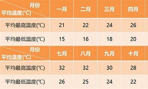 花莲天气_花莲天气预报一周7天