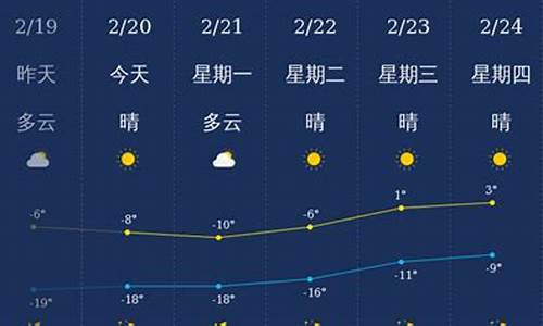 兴安盟天气预报历史记录查询_兴安盟天气预报历史记录查询最新