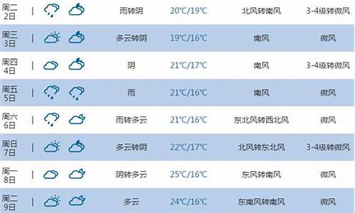 烟台市最近一周天气_烟台市最近天气预报