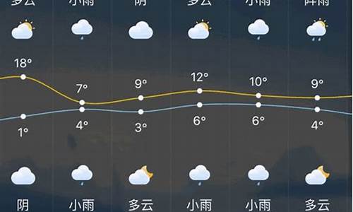 常州一周天气预报最新情况表最新消息_常州一周天气预报查询