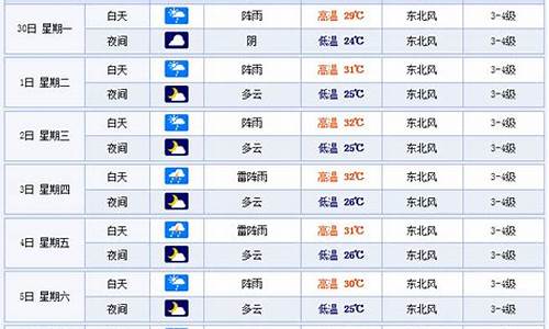 温州一周的天气情况_温州一周天气预报7天查询结果