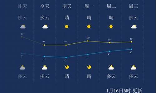 常州一周天气早知道吗最新消息最新_常州一周天气预报查询