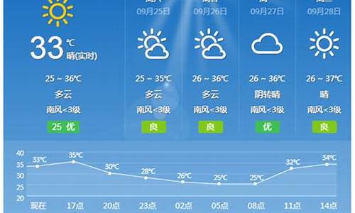 桂林天气预报15天准确一览表_桂林天气预报15天准确一览表图