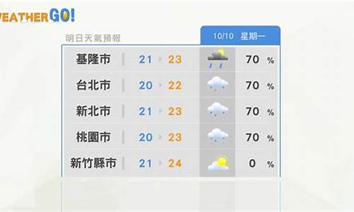 台北天气预报15天气_台北天气预报15天30天