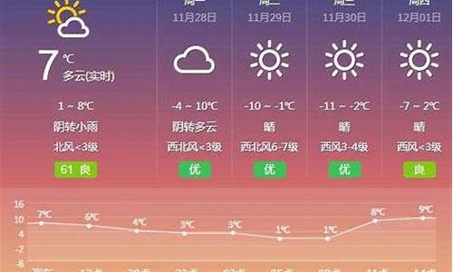 武清天气预报15天查询b_武清天气预报15天查询