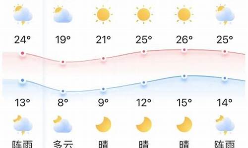 赣州短时天气预报_赣州天气预报24小时天气预报