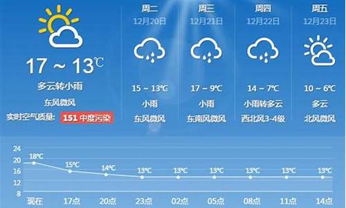 上海一周天气预报七天15天查询_上海一周天气预报15天查询一