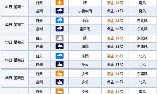 烟台天气预报15天查询准确_烟台的天气预报15天