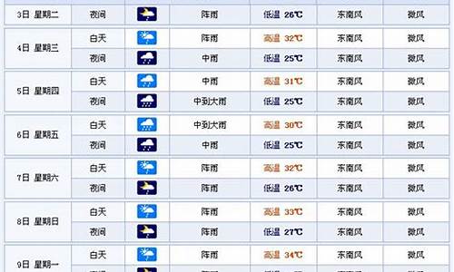 广西南宁天气15天天气预报,怎么穿衣服_广西南宁天气15天