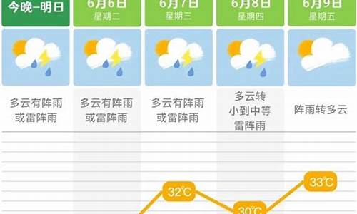 长沙市未来一周天气预报情况表_长沙市未来一周天气预报情况表格