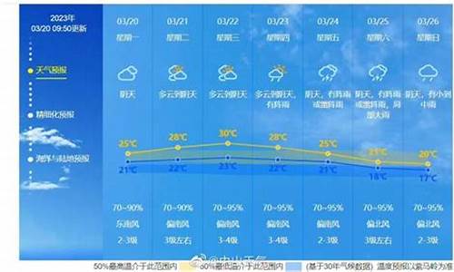 未来一周天气情况的新闻报道范文最新热点_天气预告新闻