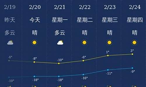 兴安盟天气预报30天_兴安盟天气预报30天准确 一个月查询