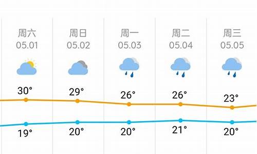 长沙实时天气48小时_长沙天气预报48小时