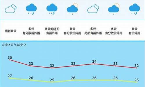 无为天气预报24小时查询最新_无为天气预报24小时