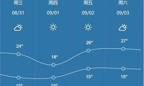 哈尔滨40天天气预报最准确_哈尔滨40天天气预报最准确深圳