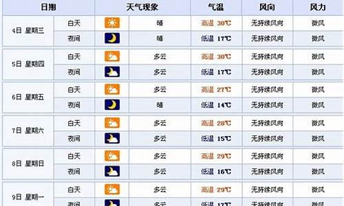 焦作天气预报60天查询结果_焦作天气预报60天查询结果是什么