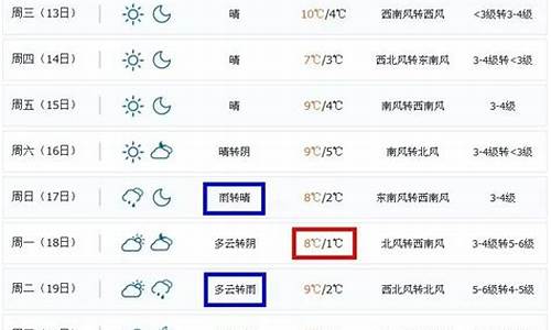 威海天气预报今天和明天的天气_威海天气预报一周7天10天15