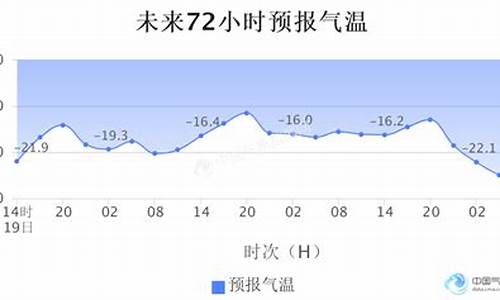 莫斯科天气预报一周天气_送男生什么暗示喜欢