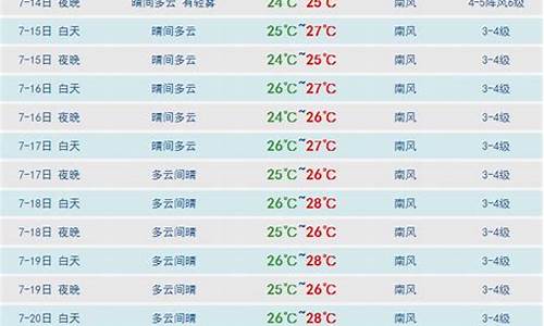 三亚天气预报15天查询结果北海_三亚天气预报15天准确北海天气