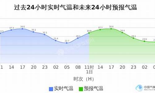 海淀天气预报最新30天_海淀天气