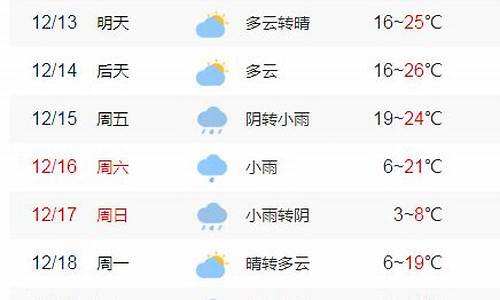 大埔天气预报一周_大埔天气预报