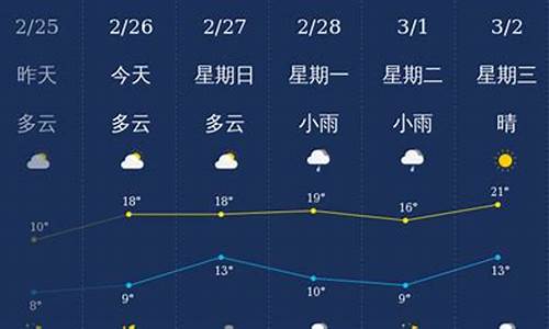 桂林天气预报一周15天准确_桂林天气预报一周15天